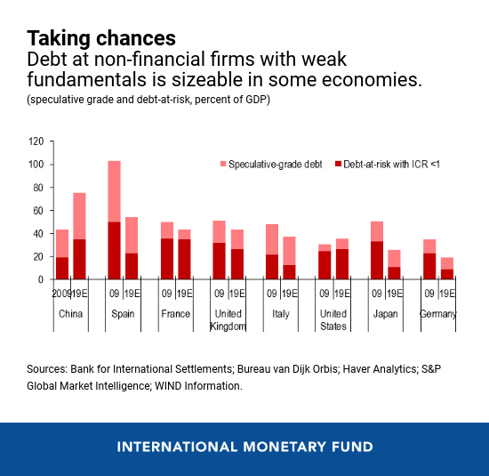 Chart for story