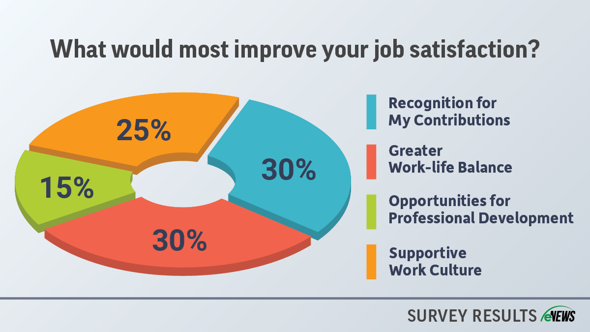 SurveyResults enews 051524