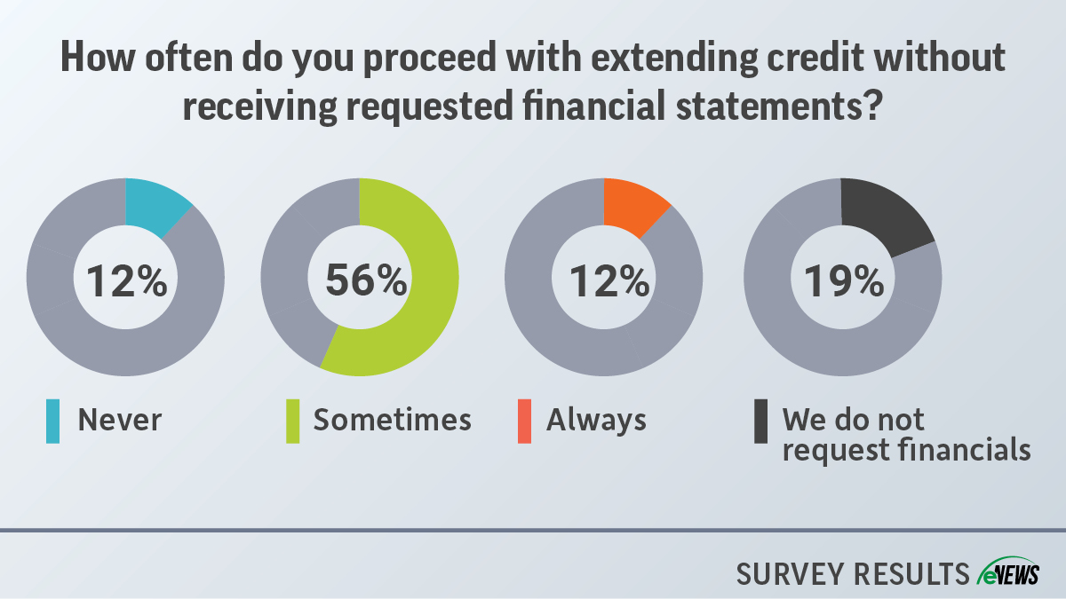 SurveyResults enews 031424