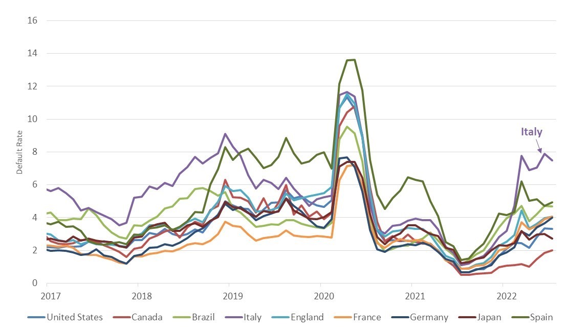 graph 080322 2