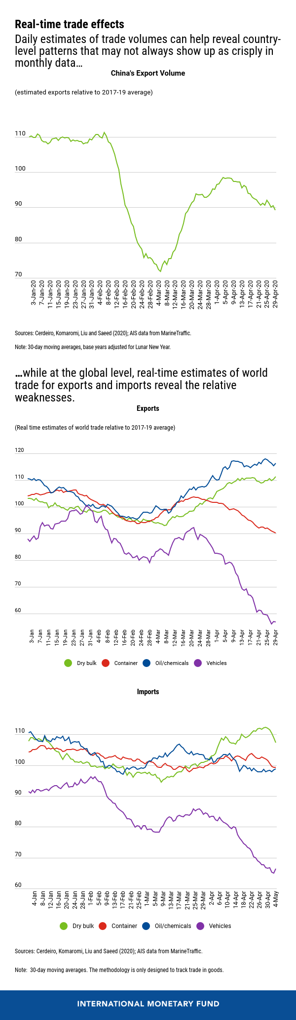 eng real time trade effects may 12trade chart 1